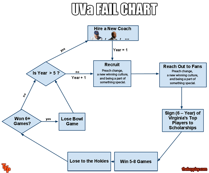 Uva Chart
