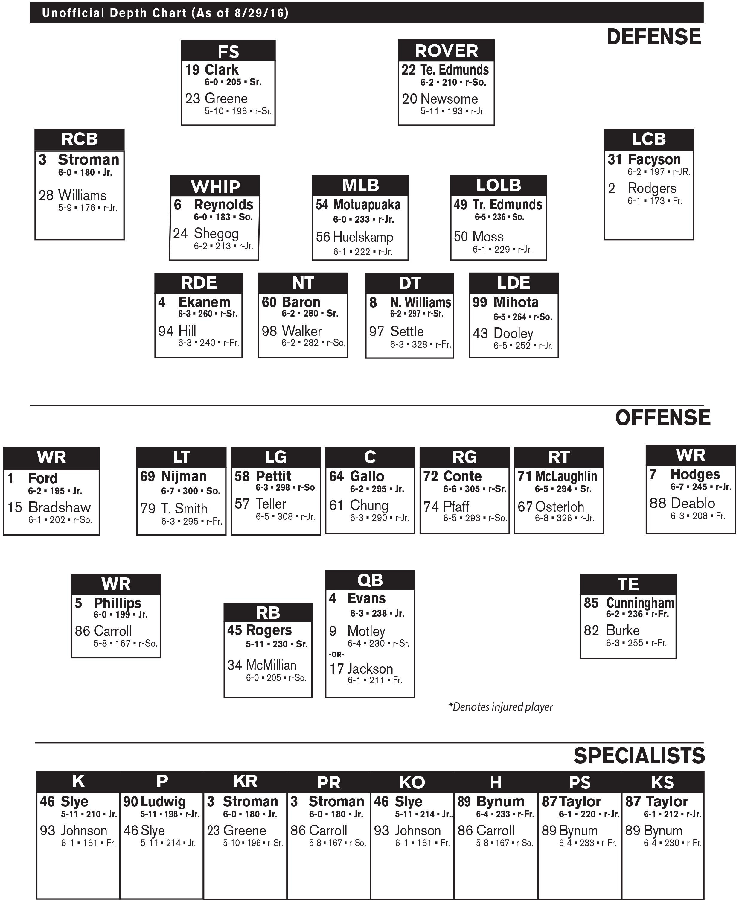 Football Position Depth Chart Template