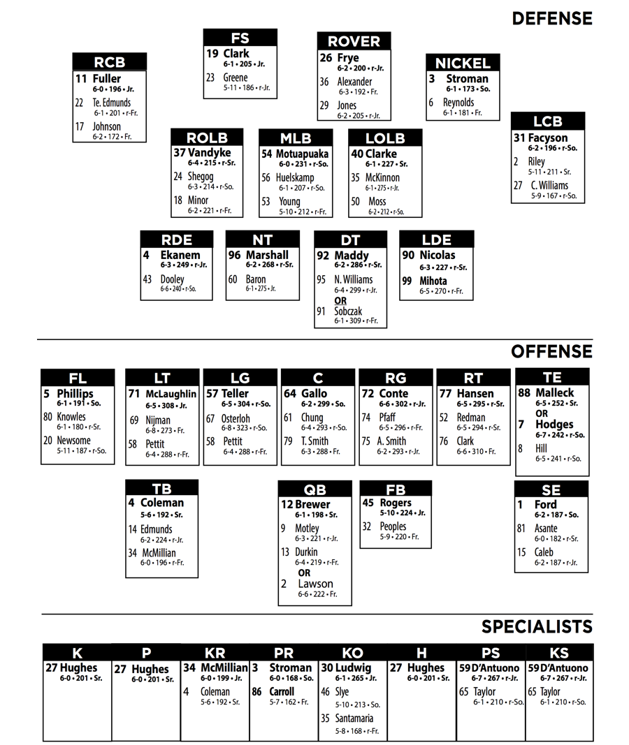 West Virginia Football Depth Chart