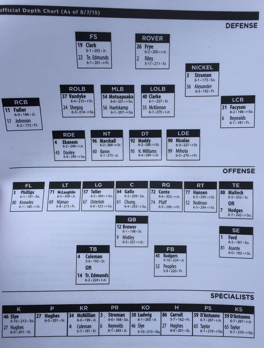 Virginia Tech Football Depth Chart