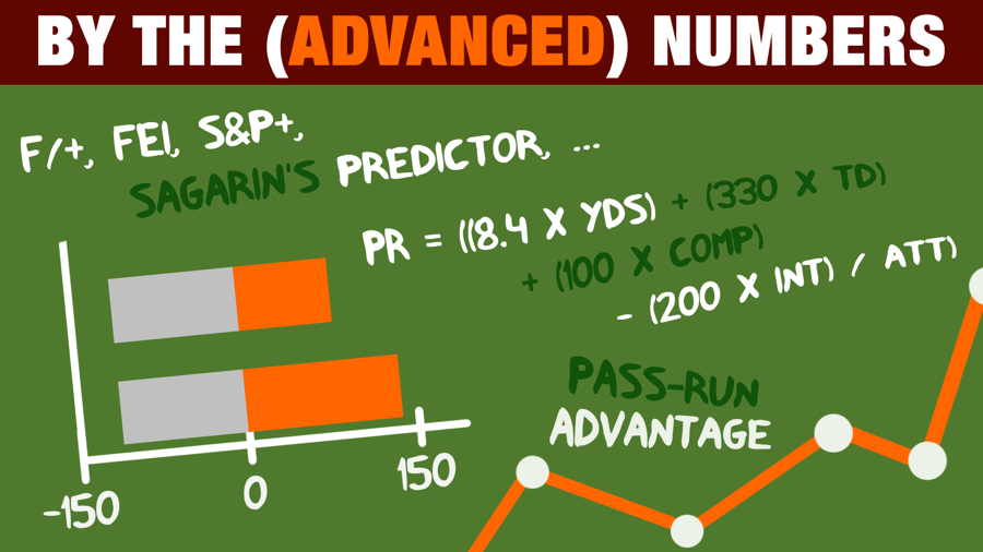 Availity numbers corporate development and m a at cognizant